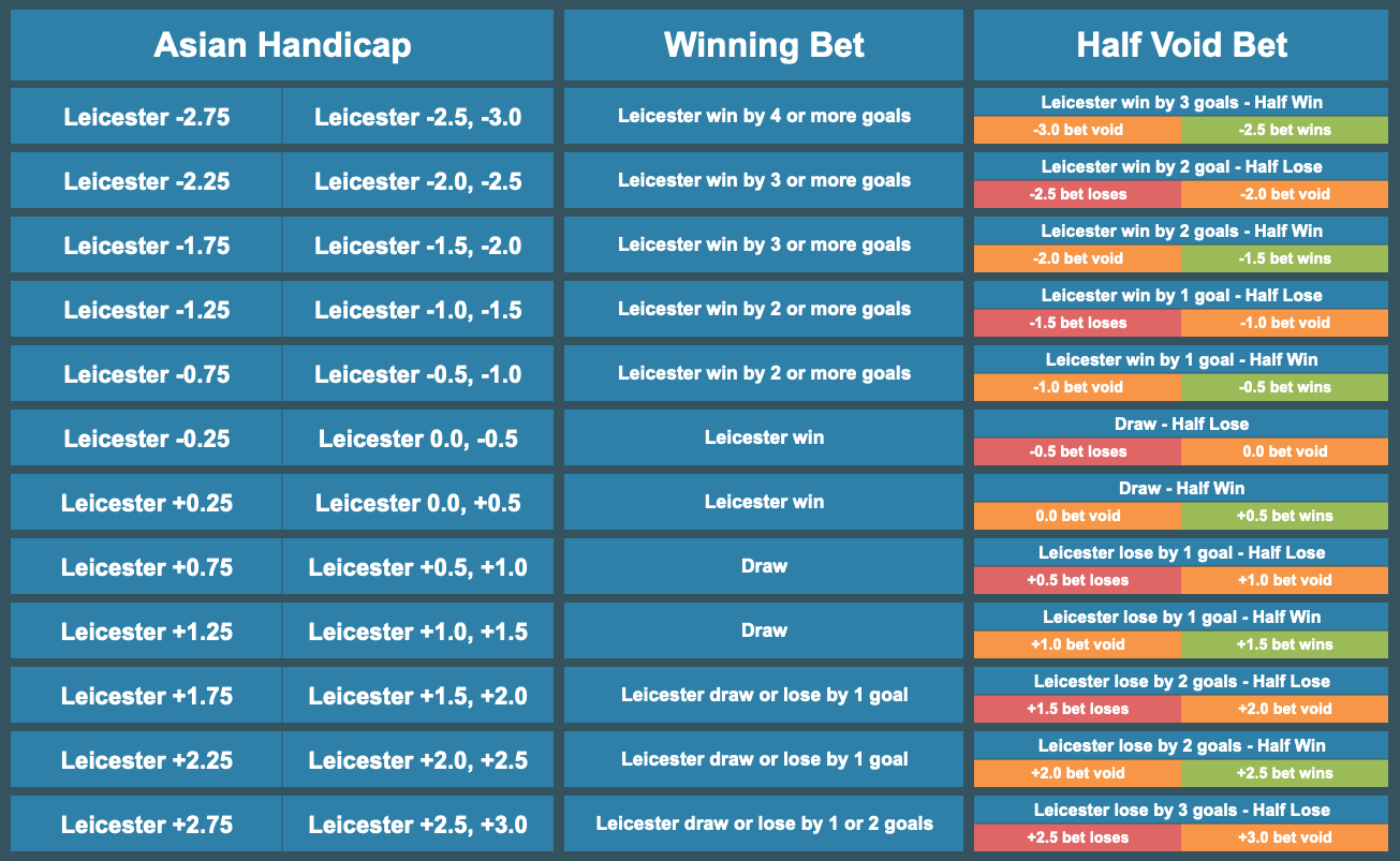 Quarter Asian Handicap Table